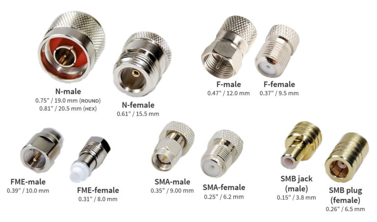 Custom RF Connector Orders Through a Supplier