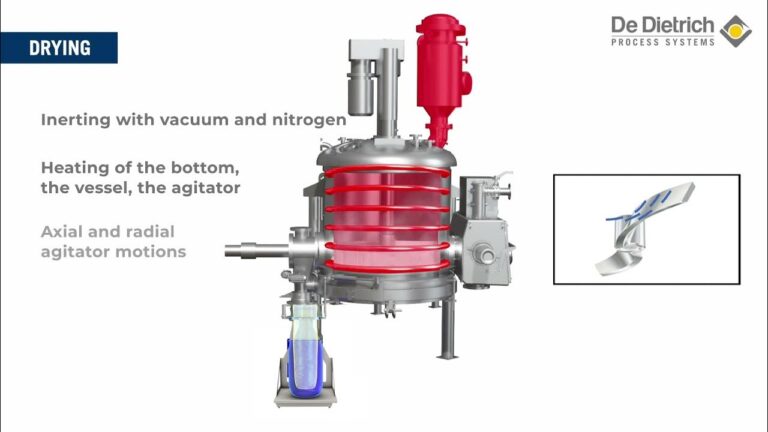 Global Agitated Nutsche Filter Dryer Manufacturers to Know